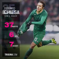 Check out his latest detailed stats including goals, assists, strengths & weaknesses and match ratings. Chiesa Per La Juve E Sempre Un Obiettivo Ma Perche Oggi Non Ha Giocato Tribuna Com