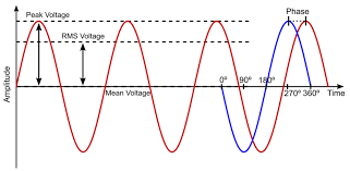 Advantages town • the public transport is reasonable • good services • choice of schools. Understanding Ac Dc Power Supply Article Mps