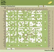 Garden Stamp Blog Companion Planting Chart Also Includes