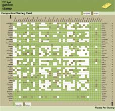 garden stamp blog companion planting chart also includes