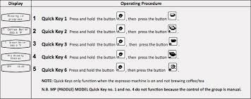 Check spelling or type a new query. La Marzocco Gs 3 Mp Review