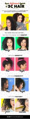 Curl is a client side program. Why Your Curls Don T Look Like Hers Even Though You Re The Same Curl Pattern Naturallycurly Com