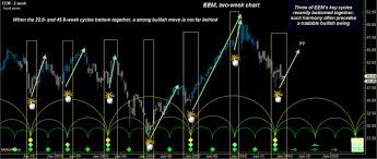 Bitcoin Vs Emerging Markets Stocks Which Asset Is Better