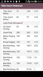 We did not find results for: Nilai Kalori Makanan Fur Android Apk Herunterladen