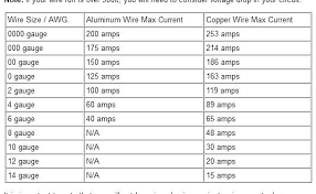 150 Amp Wire Size Almaaloma Info