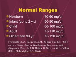 blood glucose monitoring