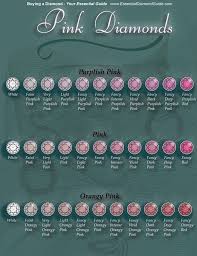 Chart Explaining The Color Grading Of Pink Diamonds I