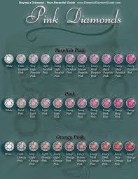 chart explaining the color grading of pink diamonds i