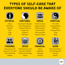 Concept meaning practice of taking action preserve or improve ones own health. Types Of Self Care That Everyone Should Be Made Aware Of Camhs Professionals