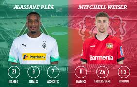 Bayern vence + moenchengladbach 1x @ 1,65. Borussia M Gladbach Vs Bayer Leverkusen Match Preview Prediction