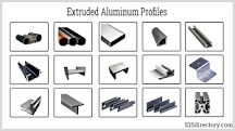 Types, Profiles, and Heatsinks of Aluminum Extrusions