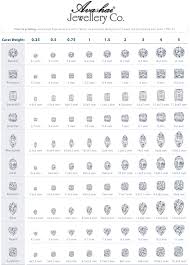 Cushion Diamond Carat Size Chart Www Bedowntowndaytona Com