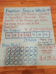 Multiplying A Fraction By A Whole Number Fifth Grade Math