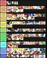 Rank the most famous mods from minecraft, regardless of topic or version! Smash Quotes And Headcanons How The Fighters Would Play Minecraft A Tier