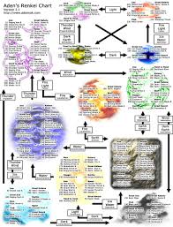 52 Interpretive Adens Renkei Chart