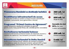 Maybe you would like to learn more about one of these? Programul De Guvernare Al Psd Masuri Pentru Mediul De Afaceri 16 11 2016 43 Giurgiu Acum Ziarul Electronic Al Giurgiuvenilor De Unde Afli Totul La Timp