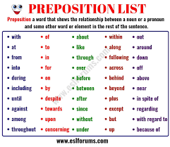 What Is A Preposition Useful Preposition List In English Esl Forums What Is A Preposition Prepositions Weather Words