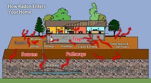 Facts About Passive Radon Systems Disaster Blaster