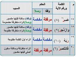 حروفها كلها مرققة، مستفلة إل الراء مفخمة في ةثالث درجات التفخيم وصل أما عند ربهم: Ø§Ø­ÙƒØ§Ù… Ø§Ù„Ø±Ø§Ø¡ ÙÙŠ Ø³ÙˆØ±Ø© Ø§Ù„Ù‚Ù…Ø± ØªØ¹Ù„Ù… ØªØ¬ÙˆÙŠØ¯ Ø§Ù„Ù‚Ø±Ø¡Ø§Ù† Ø¨ÙƒÙ„ Ø³Ù‡ÙˆÙ„Ø© Facebook