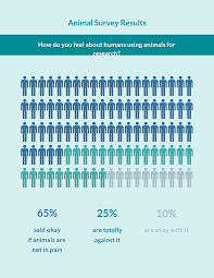 Create Your Survey Results Report For Free Edit Share