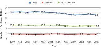 We did not find results for: Mesothelioma Death Mortality Rate Age Gender And Race