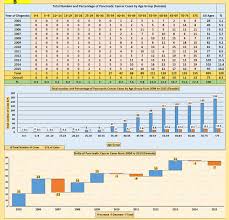 Your pancreas releases enzymes that aid digestion and produces hormones that help manage your blood sugar. Epidemiology Of Pancreatic Cancer In Saudi Arabia A Retrospective Ana Ceg
