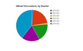 Friends Dont Let Friends Abuse Pie Charts Grafana Labs