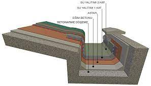 Beton çatı izolasyonu ( kalekim 3131 elastikor ) yeni formülü ile kalekim 3111 elastikor koçtaş satış. Gizli Dere Nedir Gizli Dere Izolasyonu Fiyatlari Yedigun