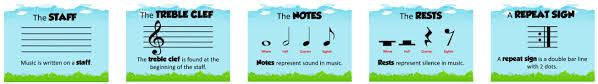 General, directions, time & rhythm, dynamics, and guitar chords and techniques, and ornamentation. Music Symbols Teaching Kids Music