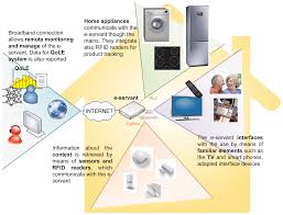 We did not find results for: Sensors Free Full Text A Smart Kitchen For Ambient Assisted Living Html