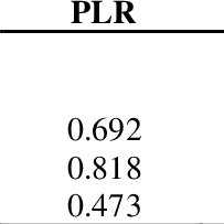 Please fill this form, we will try to respond as soon as possible. Pdf The Influence Of Customer Engagement On Emotion Purchase Intention And Positive User Generated Content Ugc Spread On Instagram