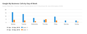 Superior pressure washing is the leading pressure washing specialists in douglasville, ga. Best Ways Marketing Pressure Washing Business A Case Study On Seo Results Hiring A Digital Marketing Agency Best Local Seo Consulting Google Ads Expert Custom Website Design Development