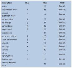 ascii chart binart pinterest chart coding and definitions