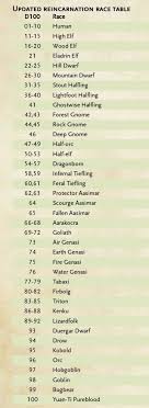 There are 13 different damage types in d&d 5e. Pin By Liz Blanton On Dnd Dnd Races D D Dungeons And Dragons Dungeons And Dragons Characters