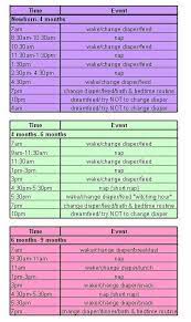 Babywise Schedule Sample Schedules Broken Down By Month Newborn 4 Months 4 6 Months And 6 9 Months Baby Whisperer Baby Routine Baby Schedule
