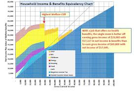 Negative Income Tax Expense Calculator Design A Us Nit Or