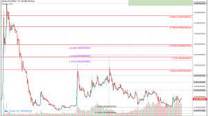 Dogecoin price live and stats across major exchanges. Dogecoin Doge Price Prediction 2020 0 007 Possible