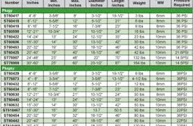 Plumbing Plug Size Chart Licensed Hvac And Plumbing