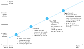 | facilities management, nova scotia, canada. Real Estate Private Equity Complete Guide To Breaking Into The Industry Wall Street Prep