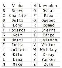 During the second world war, the united states used a series of military radiotelephone spelling alphabets to clarify communications in the heat of battle. What Do The Words Like Alpha Charlie Delta Bravo Mean Which Soldiers Always Use Quora
