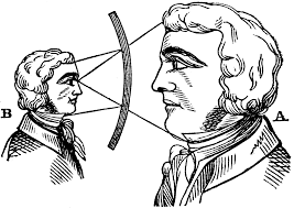 Magnified Face In A Concave Mirror Clipart Etc From wikimedia commons, the free media repository. magnified face in a concave mirror
