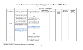 Getting rejected is never easy. Http Pubdocs Worldbank Org En 914541592327985320 Annex Ii Compendium Of Responses For The Provision Of Payment Services During The Covid 19 Crisis Pdf
