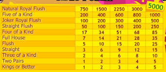 Joker Poker Video Poker Strategy And Charts For Joker