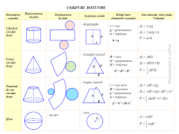 Și da, școala online a încurcat, dar vă mai spun ceva. Evaluare NaÈ›ionalÄƒ MatematicÄƒ Posty Facebook