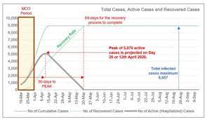 Citizens in malaysia holding expired social visit passes (important reminder) in january 2021, the malaysian authorities informed the u.s. Frontiers Covid 19 Epidemic In Malaysia Epidemic Progression Challenges And Response Public Health