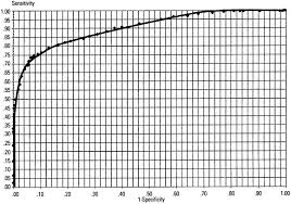 Image result for Absolute Lymphocyte Count Estimation of CD4 Count