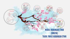Konteks ekonomi dan hubungan etnik by erica leenya 11989 views. Fokus Hubungan Etnik By Aisyatul Nabilah