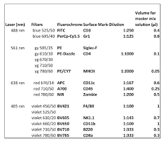An Advanced Murine Model For Nonalcoholic Steatohepatitis In Association With Type 2 Diabetes Protocol Translated To Arabic
