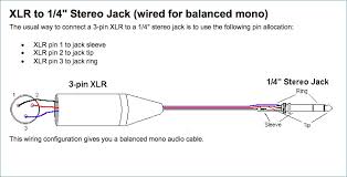 All tangled up when it comes to audio leads? Xlr To Pl Mono Diagram Application Wiring Diagram
