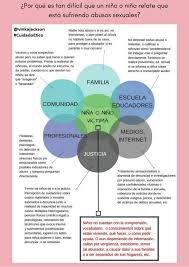 Descargar los cuatro acuerdos en epub gratis. Descargas Archives Vinka Jackson